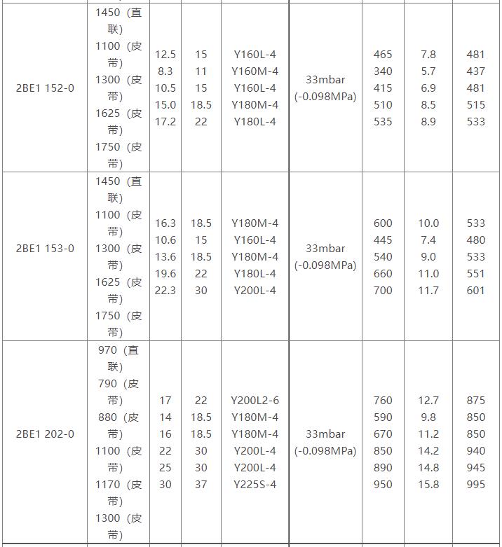 2BE1水环式mk体育(MKsports集团)股份公司参数表